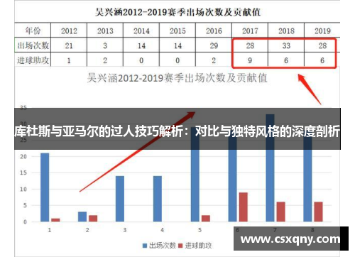 库杜斯与亚马尔的过人技巧解析：对比与独特风格的深度剖析